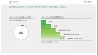 解讀《2019中國入境游報告》 從游客行為與態(tài)度看入境旅游服務質量提升